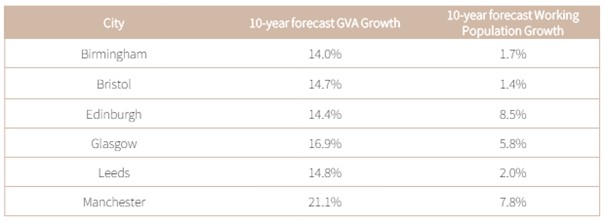 Manchester son 10 yılda İngiltere’de çalışan nüfusunun en hızlı artış gösterdiği bölge